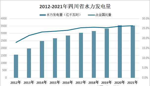 電不夠用了？成都全城關燈6萬盞，開啟“省電模式”！