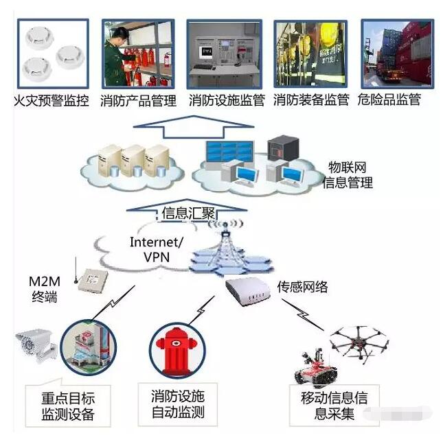 因嫌救援消防吵，男子竟高空拋物企圖阻止！