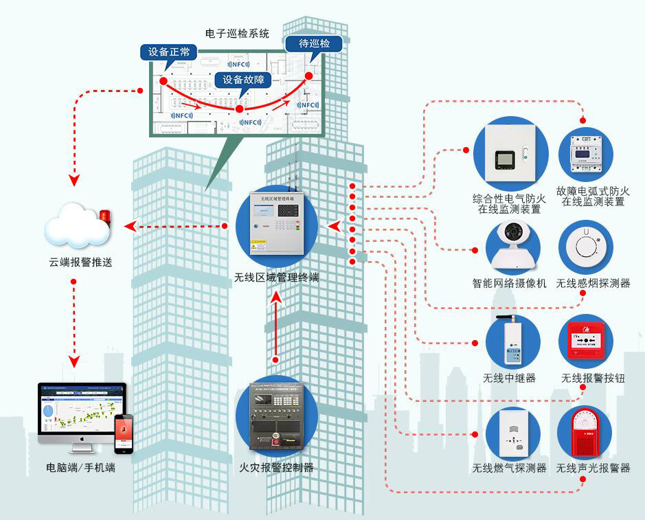 因嫌救援消防吵，男子竟高空拋物企圖阻止！