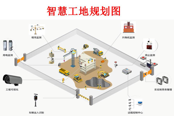 物聯(lián)網(wǎng)如何增強(qiáng)建筑工地？